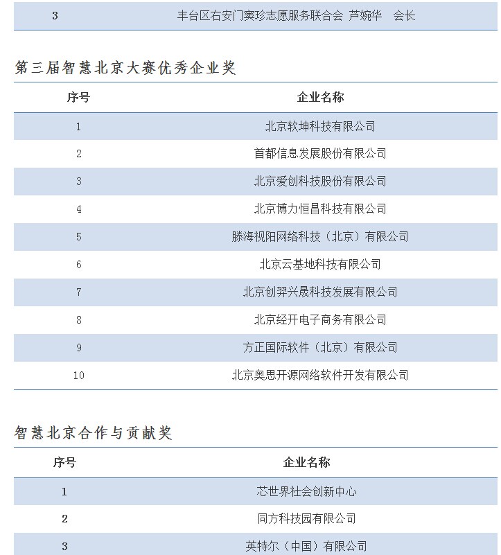 香港六和全年资料大全