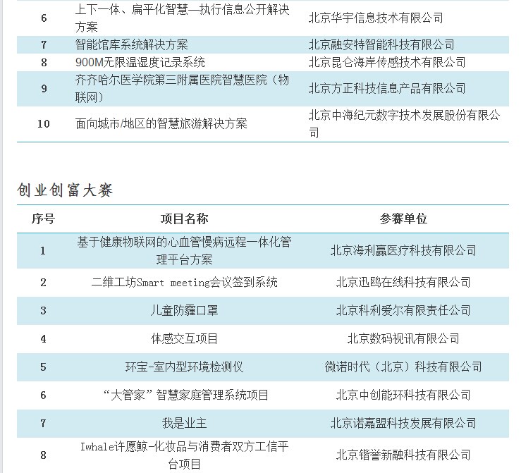 香港六和全年资料大全