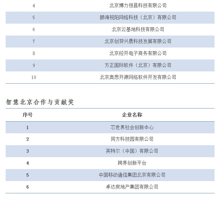 香港六和全年资料大全