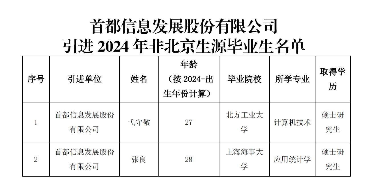 香港六和全年资料大全