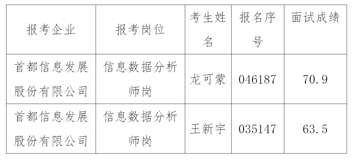 香港六和全年资料大全